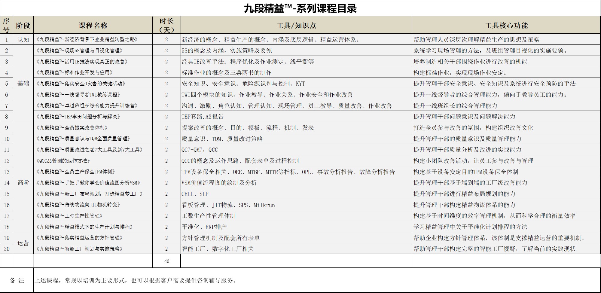 《九段精益系列》课程目录.jpg